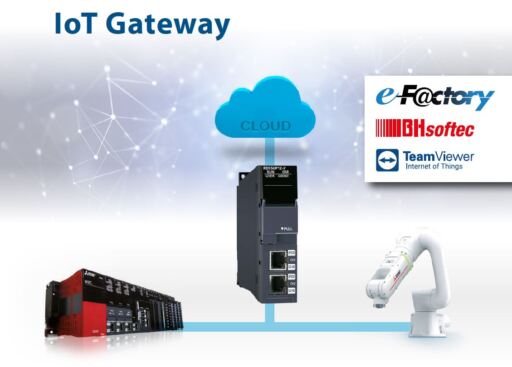 605529-IoT Gateway